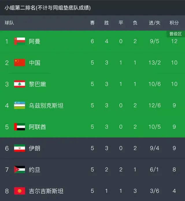 历史中国足球战胜澳大利亚_澳大利亚中国足球战绩_澳大利亚击败国足