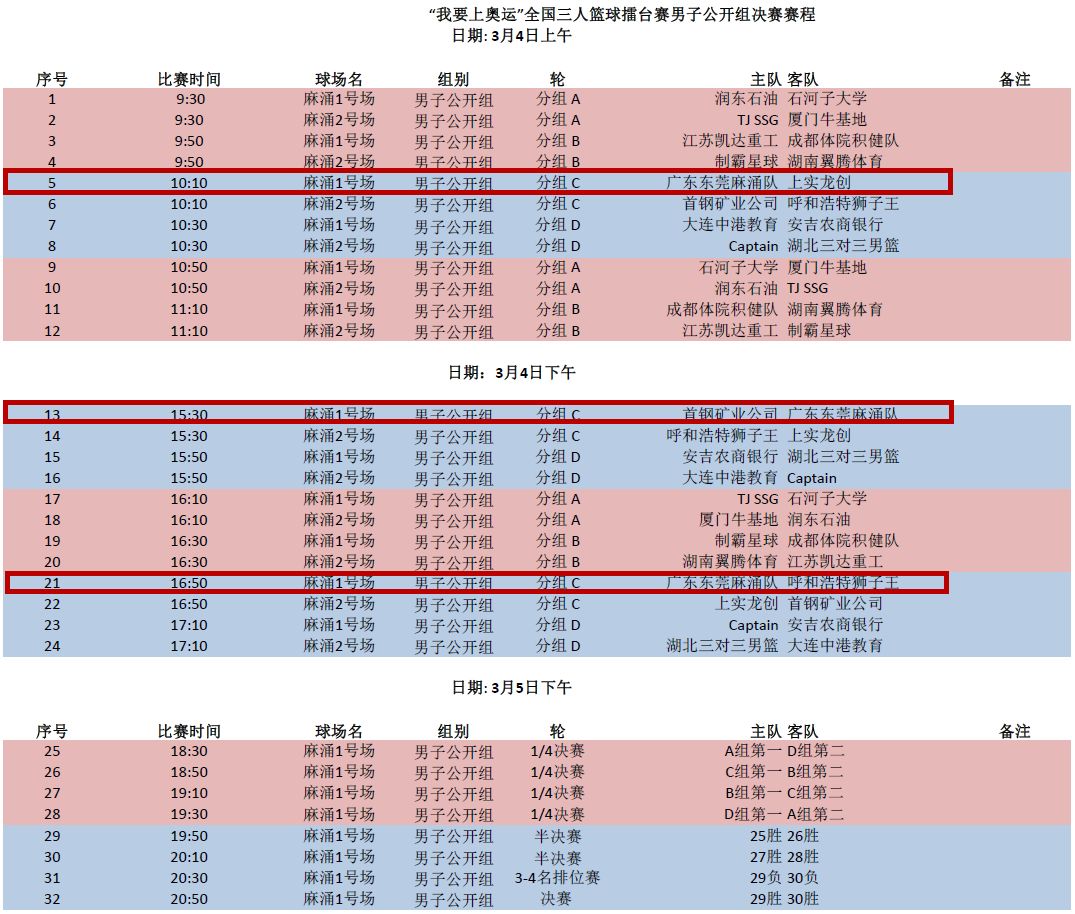 篮球三对三战术规则视频_经典篮球战术视频_篮球技战术视频