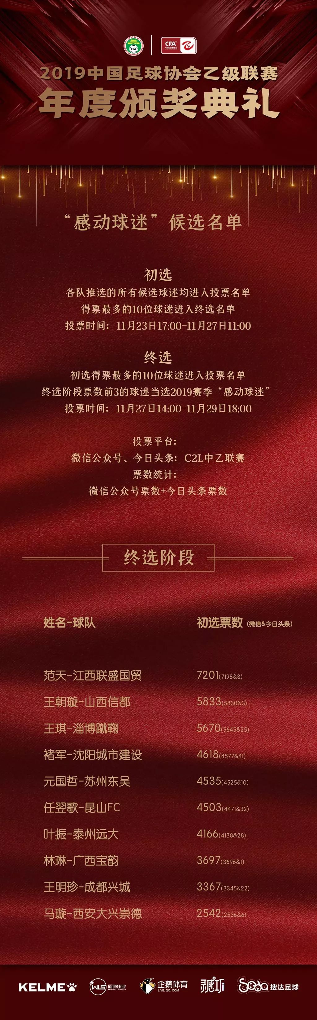 昆山足球乙级联赛_昆山足球是中乙冠军吗现在_昆山足球