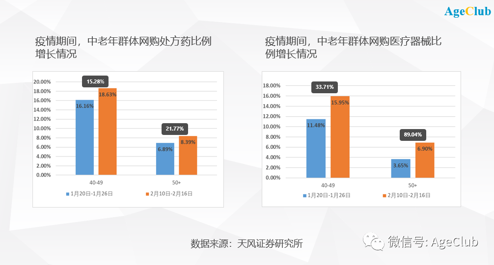 健身营养保健品直播_保健直播营养健身品怎么样_保健品直播app