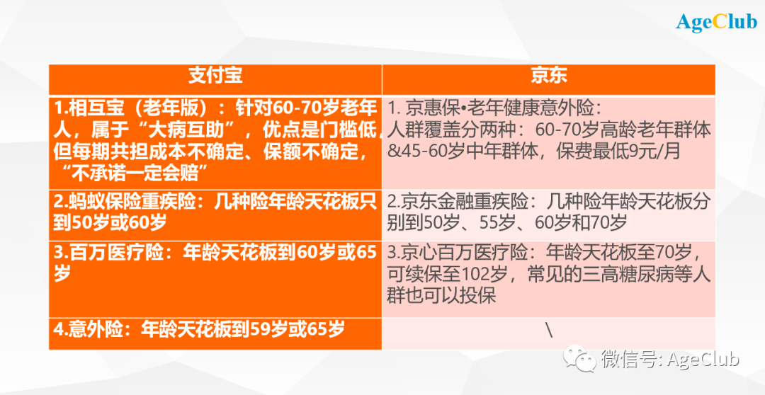 健身营养保健品直播_保健品直播app_保健直播营养健身品怎么样