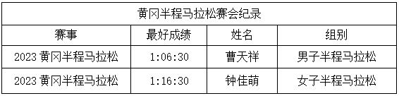 黄冈马拉松2020_黄冈半程马拉松实况_黄冈半程马拉松2021