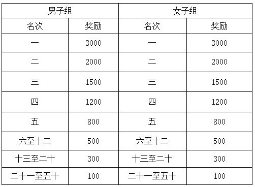 黄冈半程马拉松2021_黄冈半程马拉松实况_黄冈马拉松2020