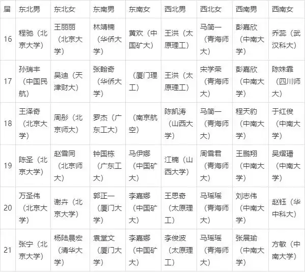 去年大学篮球联赛冠军_全国大学篮球联赛冠军_大学生篮球联赛冠军