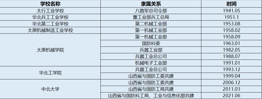 中科院篮球赛冠军名单是谁_中科大篮球队_中科院篮球队