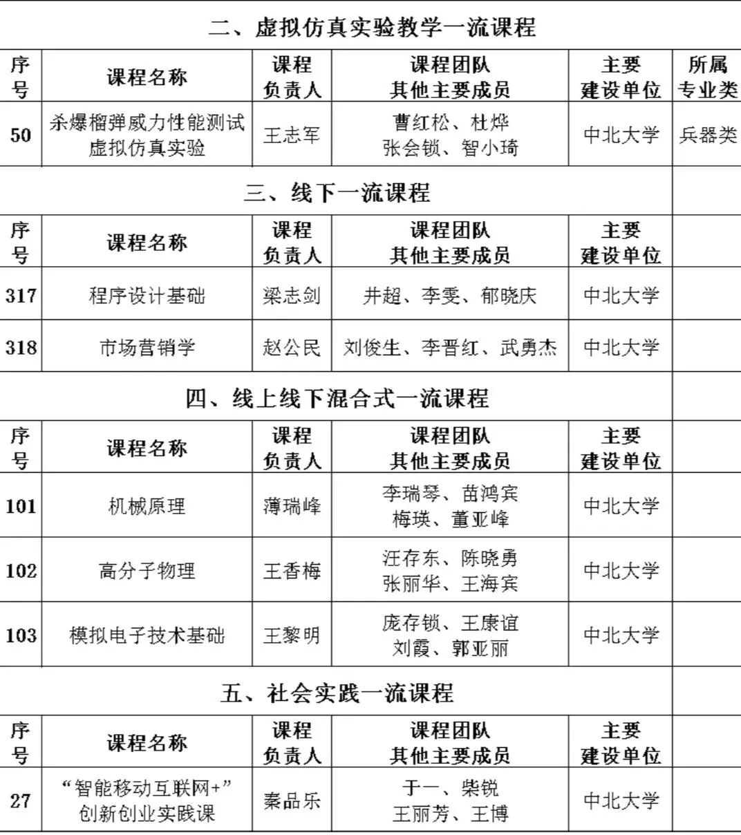 中科大篮球队_中科院篮球队_中科院篮球赛冠军名单是谁