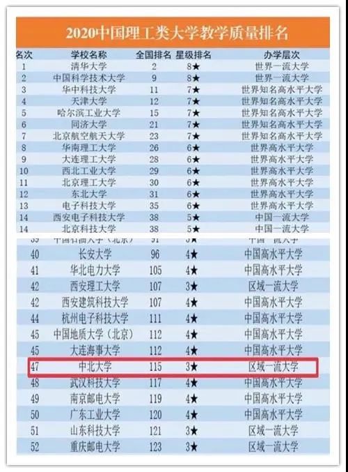 中科院篮球赛冠军名单是谁_中科院篮球队_中科大篮球队