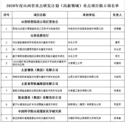 中科院篮球赛冠军名单是谁_中科院篮球队_中科大篮球队
