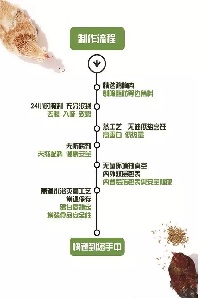 健身吃_健身吃法_健身的吃法