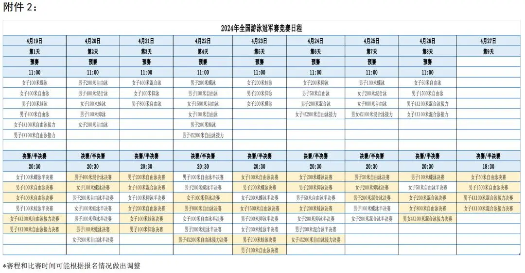 游泳赛冠军多快_游泳18冠军赛_游泳赛冠军简报内容