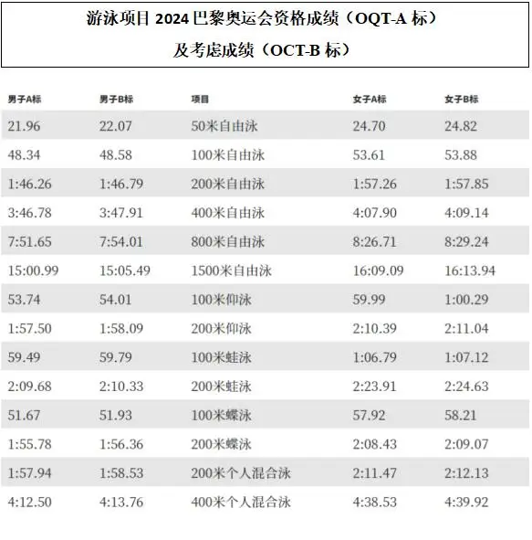 游泳赛冠军简报内容_游泳赛冠军多快_游泳18冠军赛