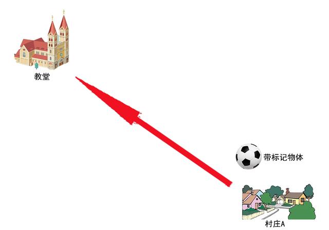 足球世界技巧教学_足球世界教程_世界足球主教练抽签规则