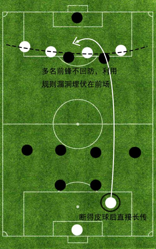 足球世界技巧教学_足球世界教程_世界足球主教练抽签规则