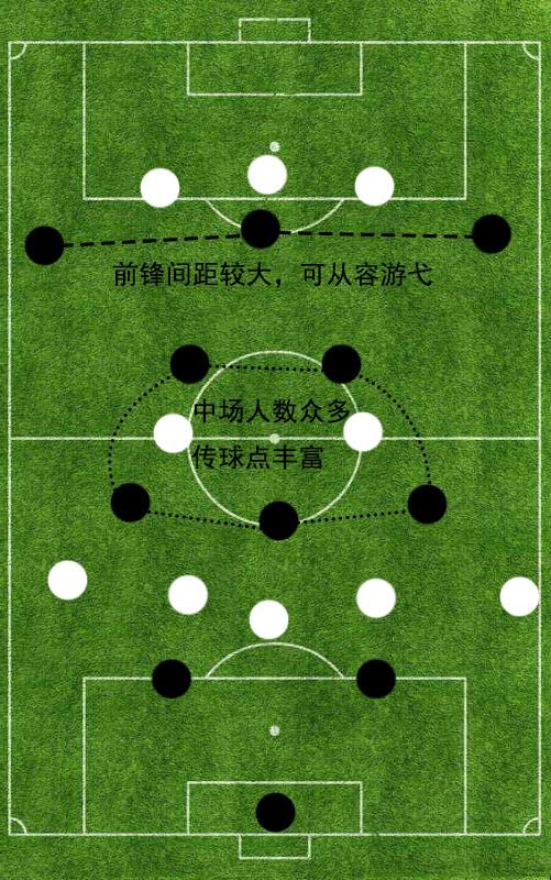 足球世界教程_世界足球主教练抽签规则_足球世界技巧教学