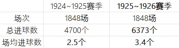 世界足球主教练抽签规则_足球世界技巧教学_足球世界教程