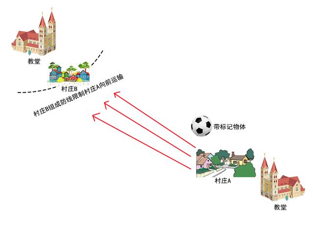 足球世界教程_世界足球主教练抽签规则_足球世界技巧教学