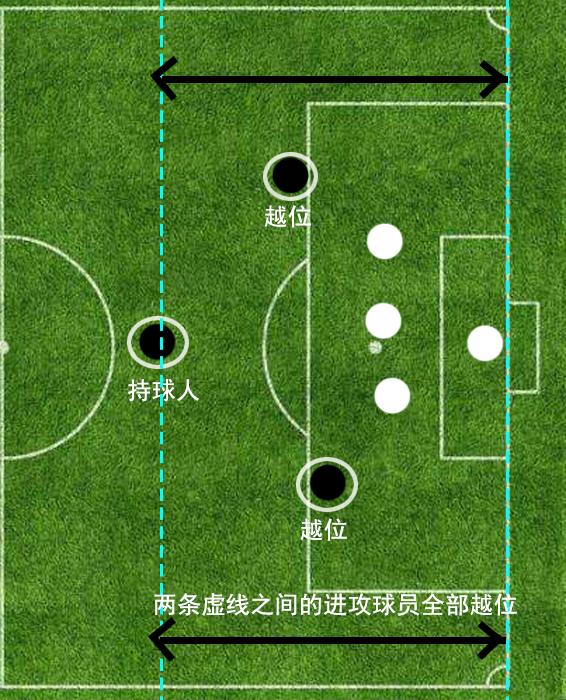 足球世界技巧教学_世界足球主教练抽签规则_足球世界教程